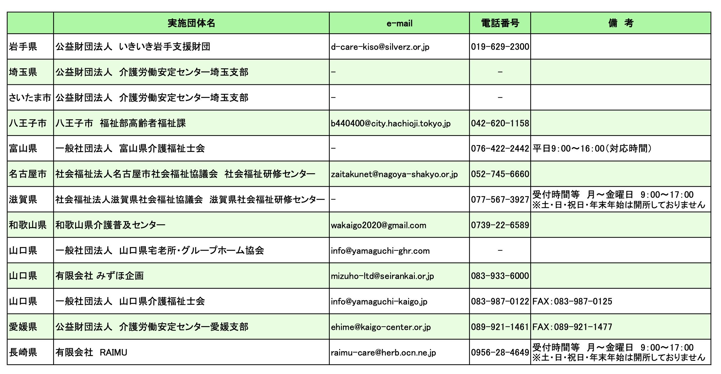 各実施団体 認知症介護研究・研修仙台センターFAQ